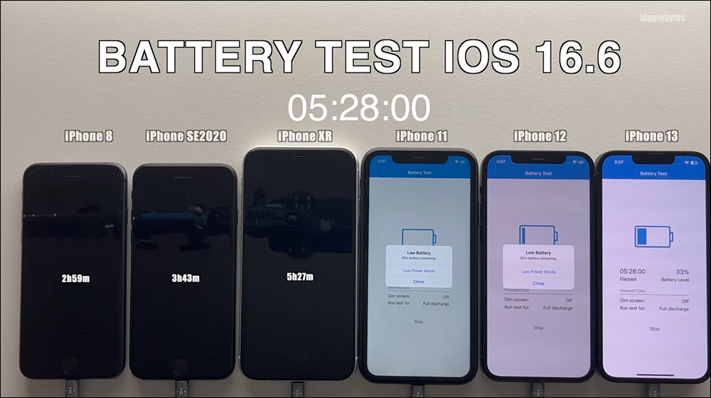 iOS 16.6 更新釋出，續航測試影片出爐！這幾款 iPhone 耗電情況明顯增加 - 電腦王阿達
