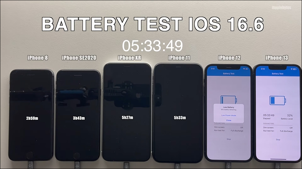 iOS 16.6 更新釋出，續航測試影片出爐！這幾款 iPhone 耗電情況明顯增加 - 電腦王阿達