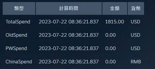 如何查看你的 Steam 購買歷史記錄？如何查閱自己在 Steam 上的總消費額？ - 電腦王阿達