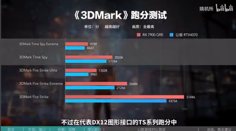 AMD 正式發表 Radeon RX 7900 GRE 16GB 顯卡，效能些微領先 RTX 4070 - 電腦王阿達