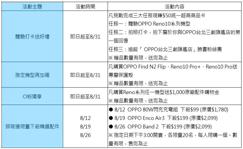 OPPO 台北三創旗艦店 8/5 起試營運，以木質暖色注入人文溫度 - 電腦王阿達