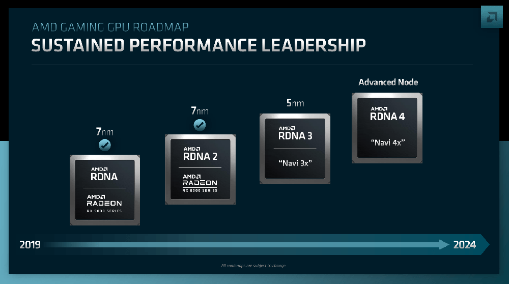 傳下一代 Radeon RX 8000 RDNA4 系列顯卡，AMD 將不會推出高階型號 - 電腦王阿達