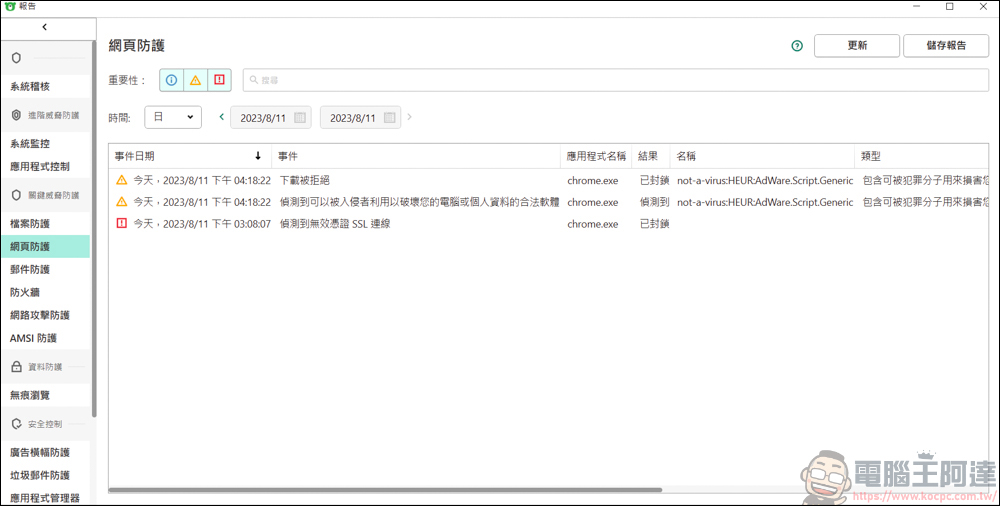 絕對不推的 YouTube 影片下載器之一，Y2mate - 電腦王阿達