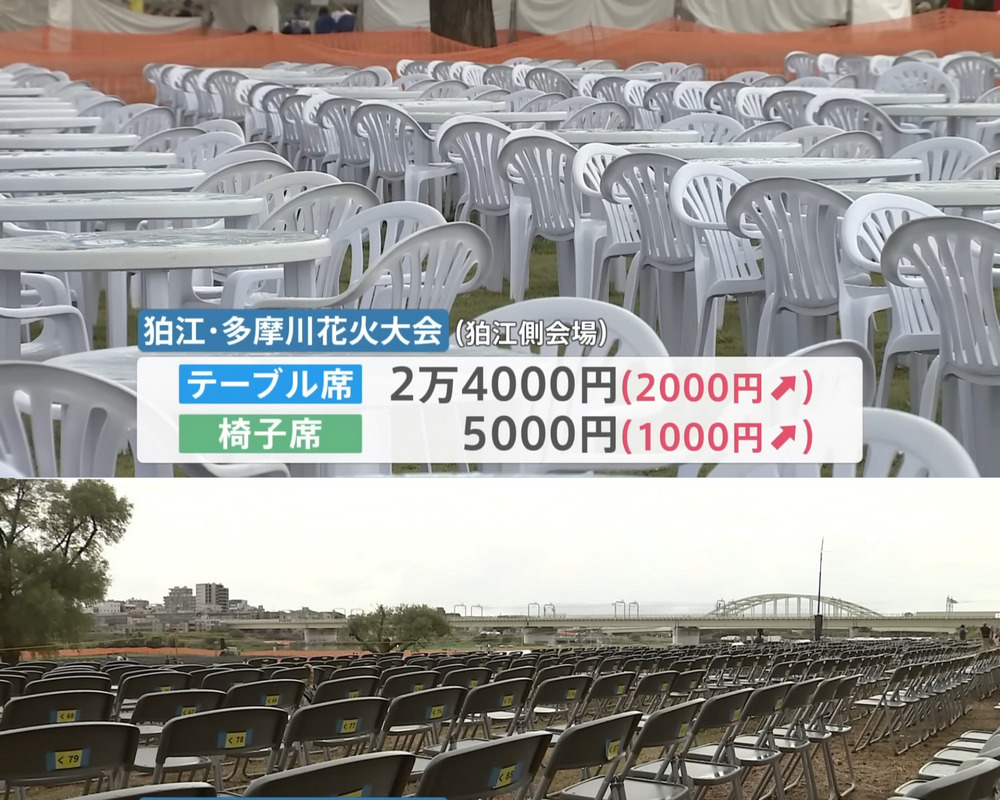 日本煙火大會設付費座位，柵欄增設引發觀眾質疑 - 電腦王阿達