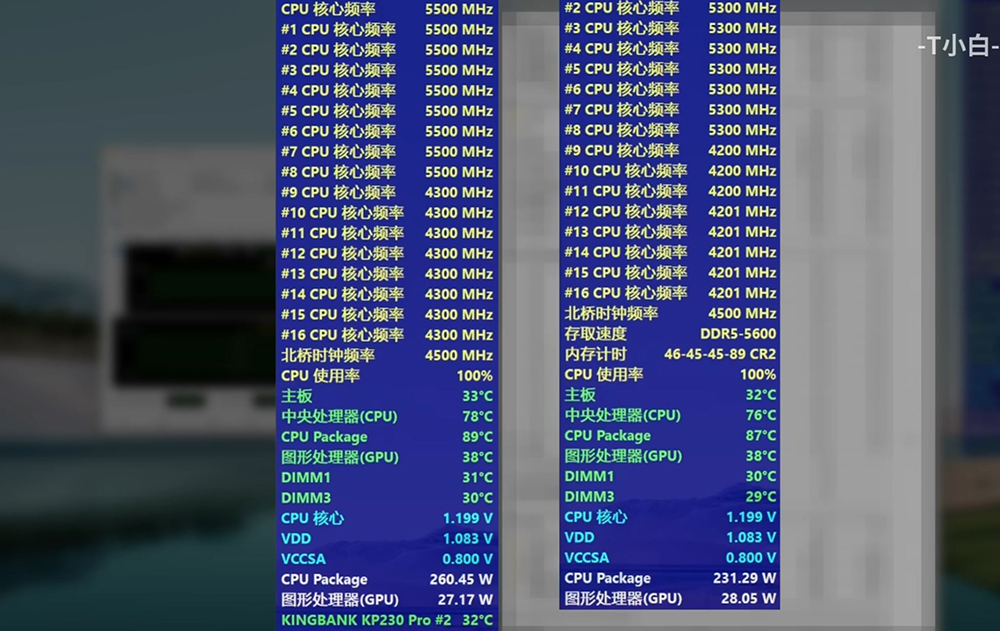 中國 B 站偷偷洩漏 i7-14700K 完整效能和遊戲實測，多核提升 20.7%，但功耗更高 - 電腦王阿達