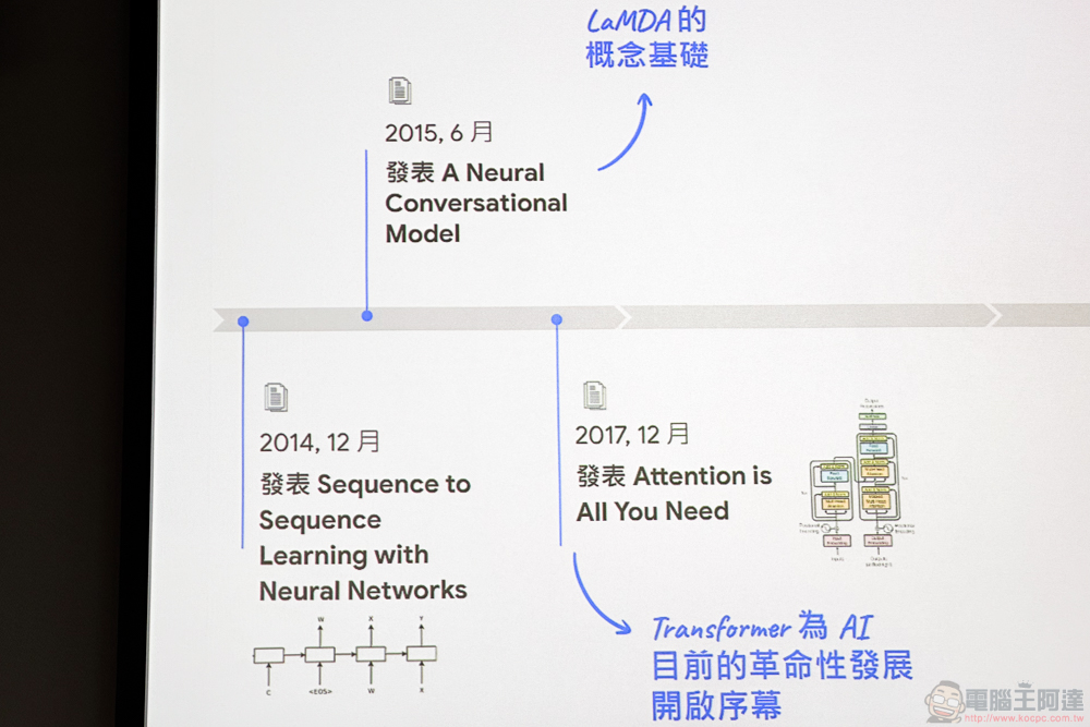 Google Bard 官方大解密：生成式 AI 是如何後發先至 - 電腦王阿達