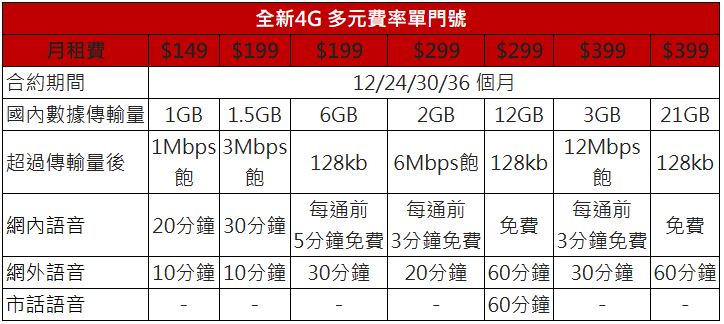 遠傳電信與亞太電信合併：發佈「遠亞訂婚慶 六大優惠」多項好康 - 電腦王阿達