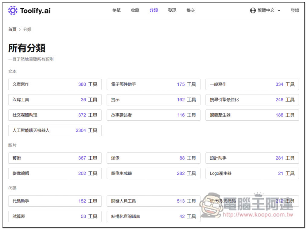 Toolify.ai 收集超過 5,000 個 AI 線上工具，分類完整且每日都會自動更新 - 電腦王阿達