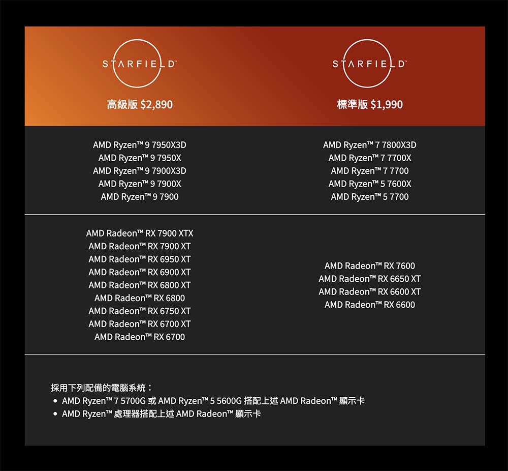 價格戰開打！不只是 NVIDIA，AMD RX 7600 國外降到只需 NT$7,300 就能入手 - 電腦王阿達