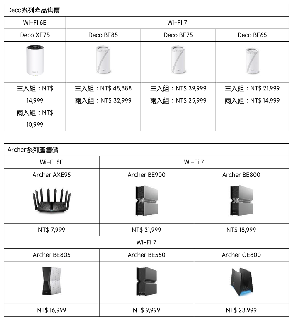 TP-Link 在台推滿滿 Wi-Fi 7 / Wi-Fi 6E 新品，為你的數位生活全面飆速部署 - 電腦王阿達