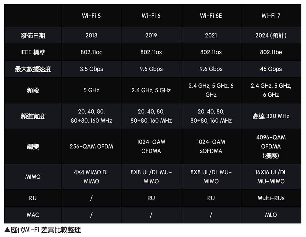 TP-Link 在台推滿滿 Wi-Fi 7 / Wi-Fi 6E 新品，為你的數位生活全面飆速部署 - 電腦王阿達