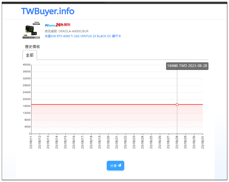 NVIDIA 正式宣布 RTX 4060 Ti 16GB 降價消息，變得稍微香一點 - 電腦王阿達