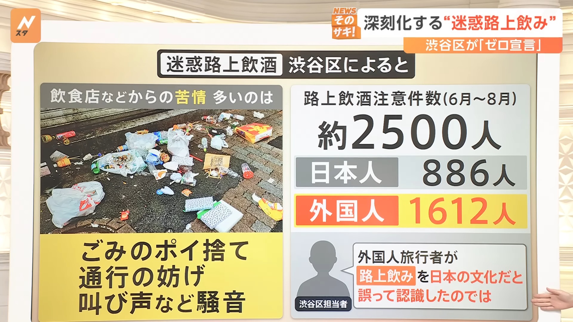 外國人頻酒醉鬧事，東京澀谷發布「迷惑路上飲酒零(ゼロ)宣言」 - 電腦王阿達