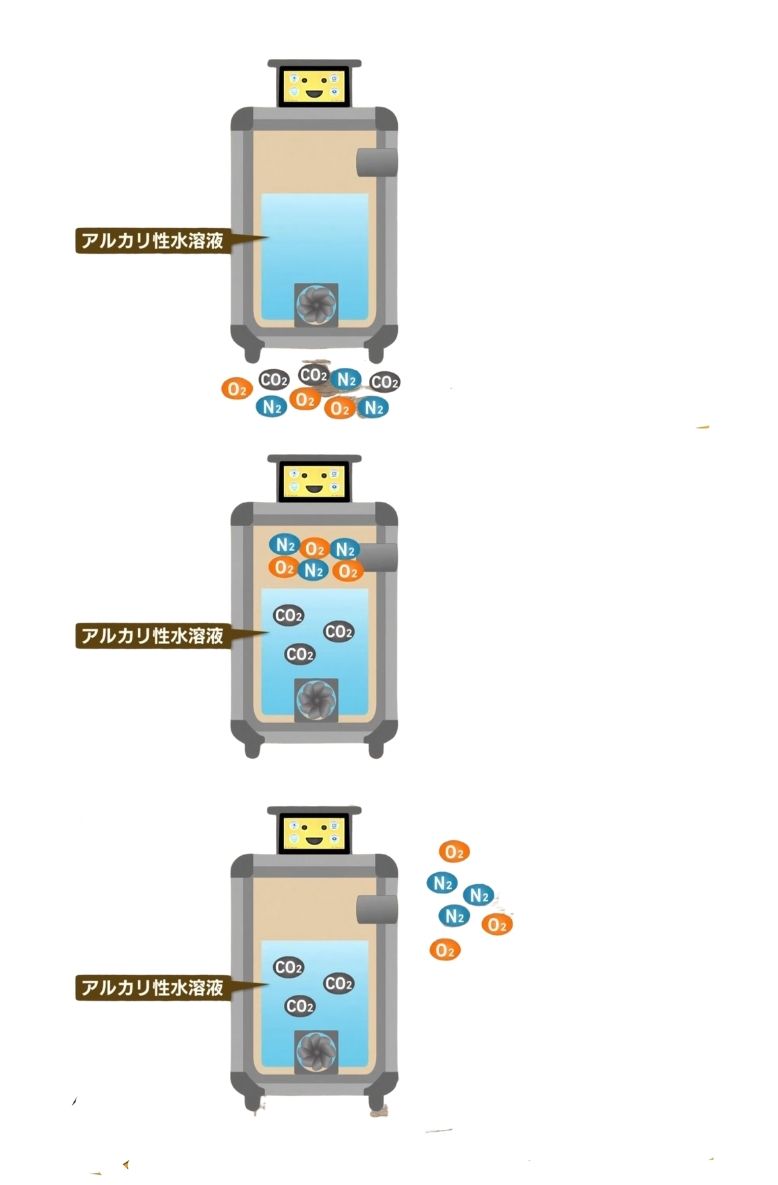 全球暖化有解?日本發明家發現能將二氧化碳轉變成燃料跟化妝品的方法 - 電腦王阿達