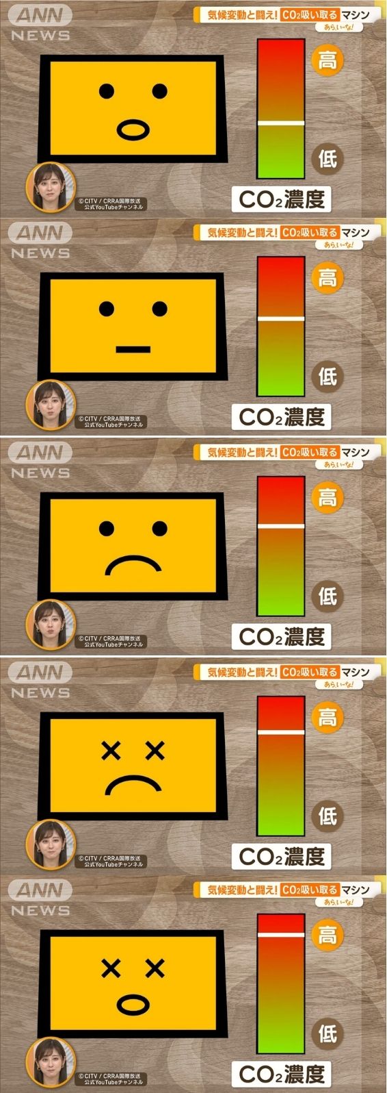 全球暖化有解?日本發明家發現能將二氧化碳轉變成燃料跟化妝品的方法 - 電腦王阿達