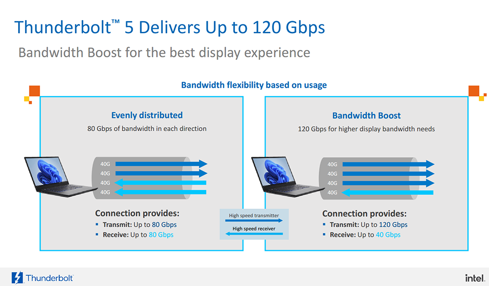 Thunderbolt™ 5 正式登場！頻寬提升 3 倍、可連接多個 8K 螢幕、支援最高 540Hz 更新率 - 電腦王阿達
