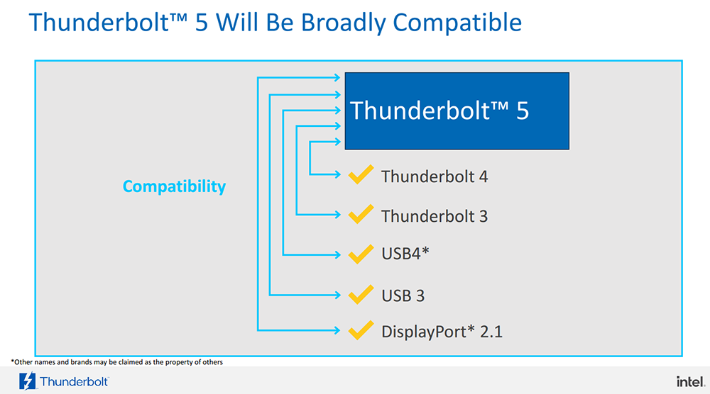 Thunderbolt™ 5 正式登場！頻寬提升 3 倍、可連接多個 8K 螢幕、支援最高 540Hz 更新率 - 電腦王阿達