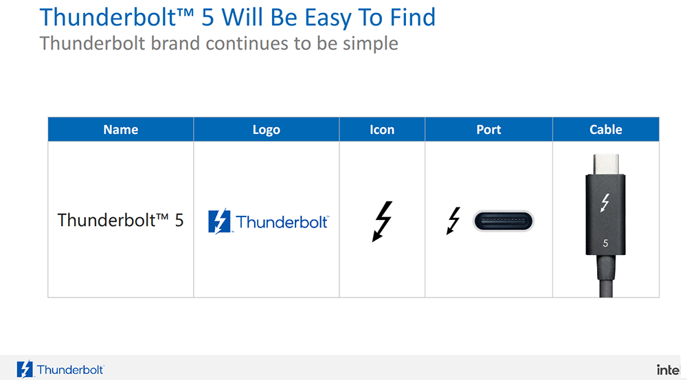 Thunderbolt™ 5 正式登場！頻寬提升 3 倍、可連接多個 8K 螢幕、支援最高 540Hz 更新率 - 電腦王阿達