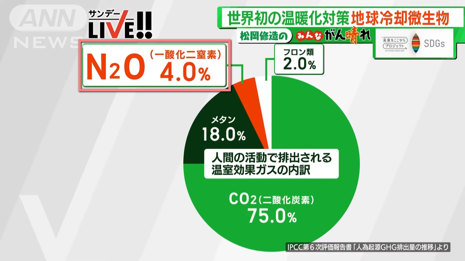 全球暖化不只二氧化碳!日本發現「地球冷卻微生物」幫助減少一氧化二氮排放 - 電腦王阿達