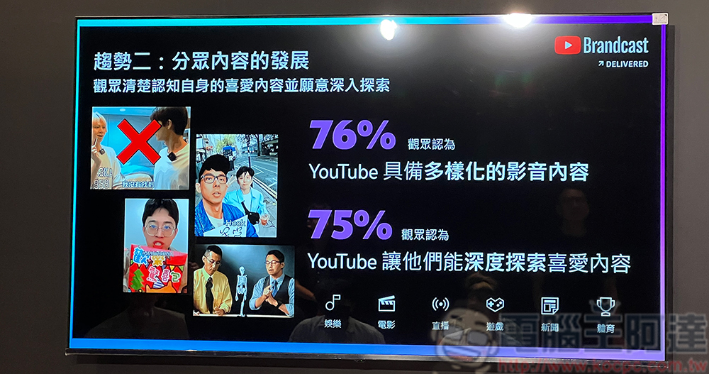 「2023 YouTube Festival 年度盛典」首度登台開放民眾體驗，公布多項用戶與品牌趨勢統計 - 電腦王阿達