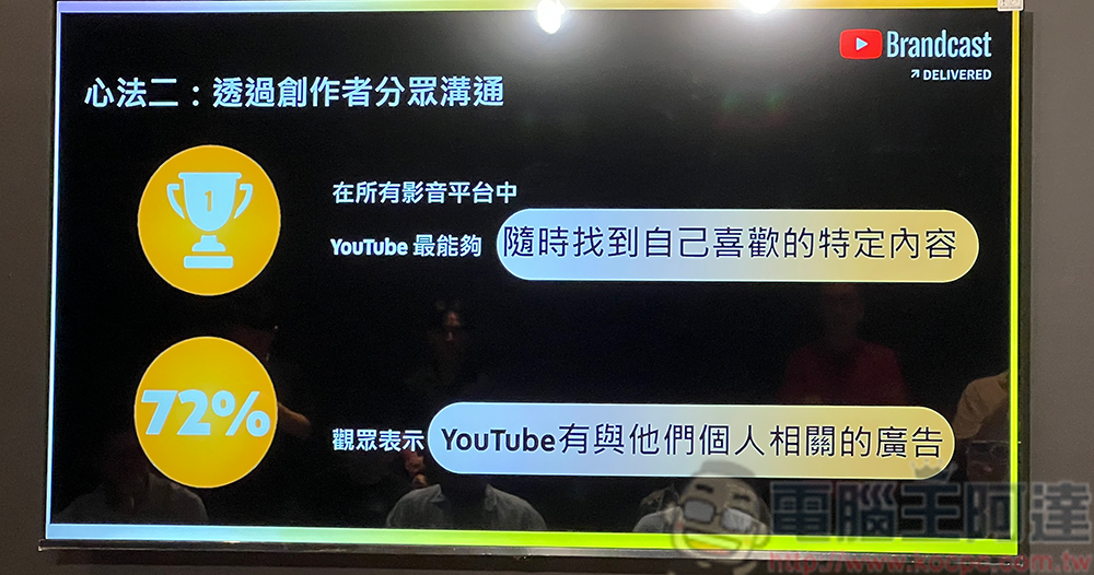 「2023 YouTube Festival 年度盛典」首度登台開放民眾體驗，公布多項用戶與品牌趨勢統計 - 電腦王阿達