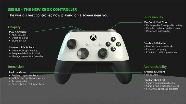 新版 Xbox Series X 資訊外洩，證實是微軟自己人做的 - 電腦王阿達