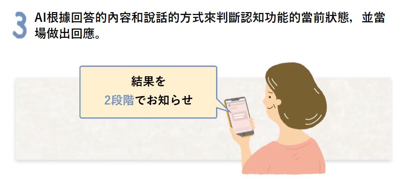 日本推出γ波和腦檢查服務，期望能夠預防或檢測失智症 - 電腦王阿達