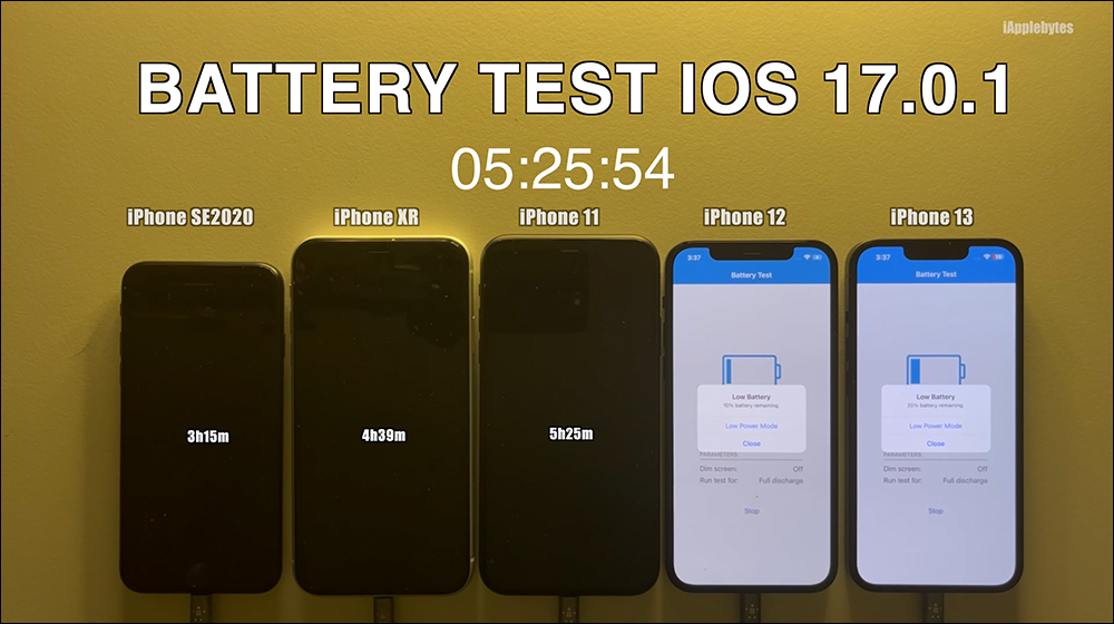 iOS 17.0.1 電池續航測試結果出爐，續航依舊不盡理想 - 電腦王阿達