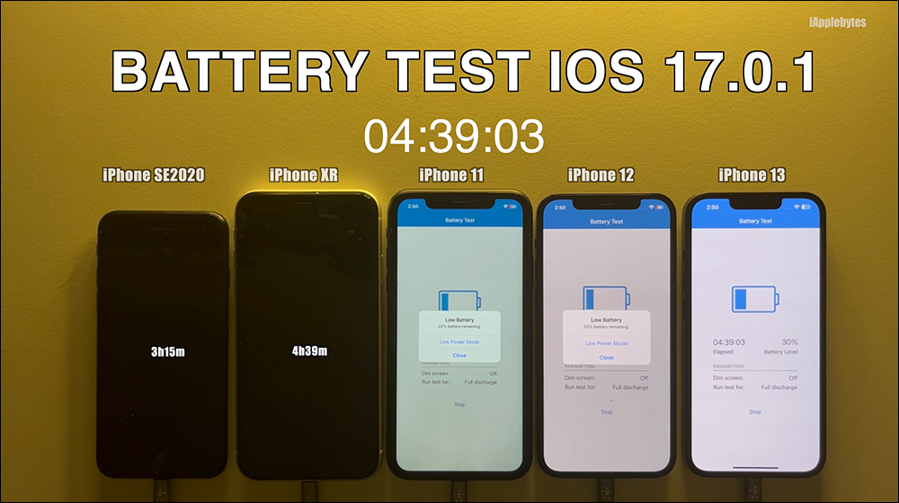 iOS 17.0.1 電池續航測試結果出爐，續航依舊不盡理想 - 電腦王阿達