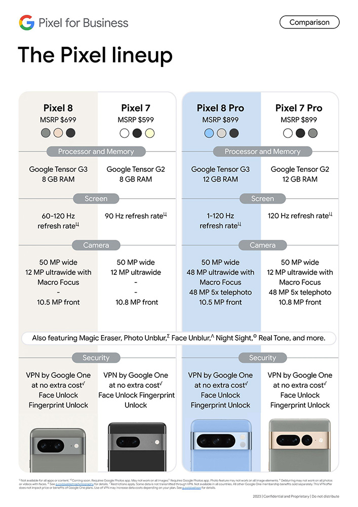 Google Pixel 8 系列售價官方似乎自己偷偷先洩漏了，Pixel 8 Pro 維持跟上一代一樣 - 電腦王阿達