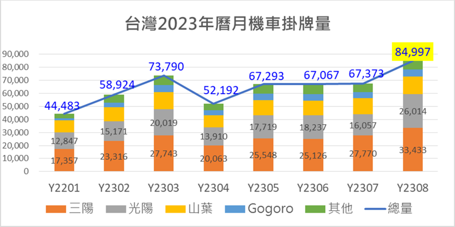 誰是通勤機車王? 三陽迪爵 125 PK 光陽大地名流 125 - 電腦王阿達