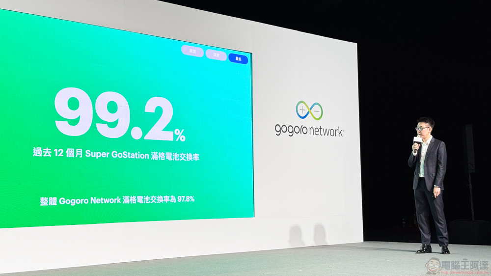 睽違兩年 Gogoro Network 最新報告公布！台灣車友期待的台北橋夜騎超展開、東進中橫武嶺年底也將實現 - 電腦王阿達