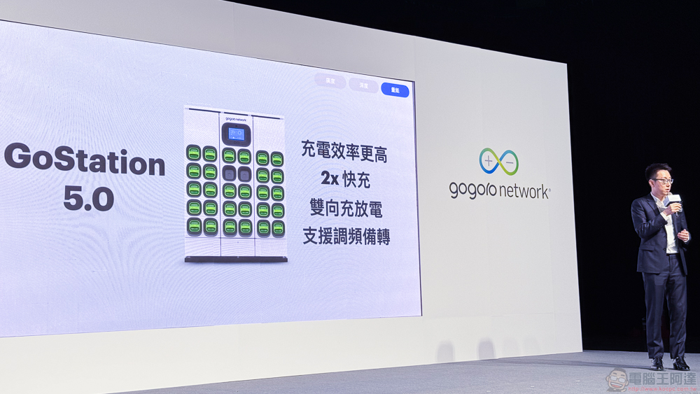 睽違兩年 Gogoro Network 最新報告公布！台灣車友期待的台北橋夜騎超展開、東進中橫武嶺年底也將實現 - 電腦王阿達