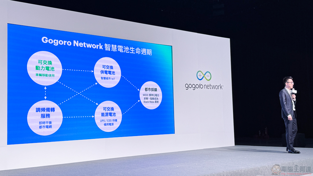 睽違兩年 Gogoro Network 最新報告公布！台灣車友期待的台北橋夜騎超展開、東進中橫武嶺年底也將實現 - 電腦王阿達