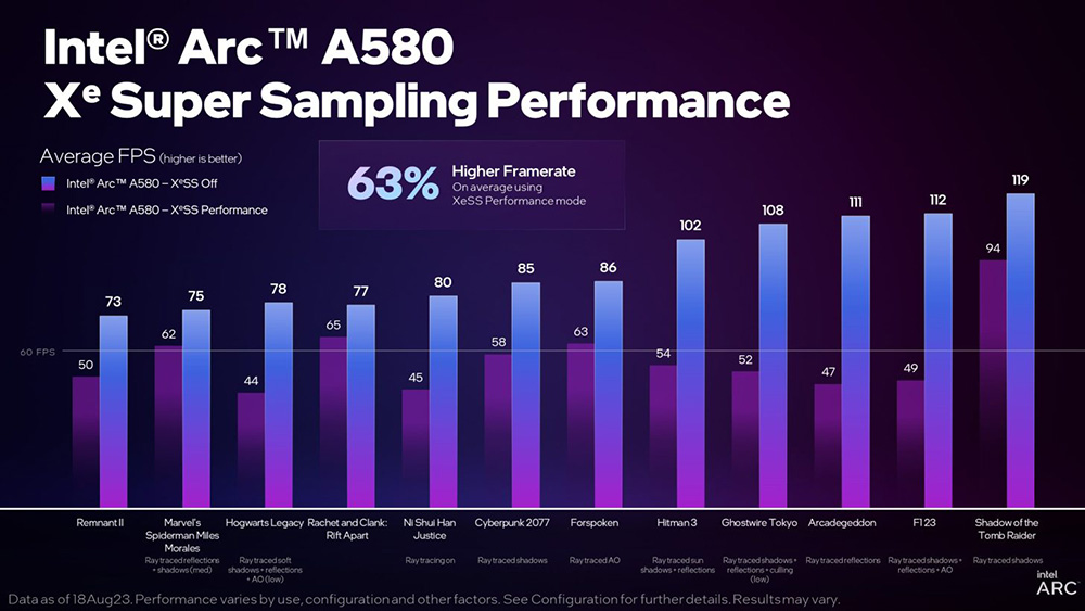 Intel 正式推出專為 1080p 遊戲打造的 A580 顯卡，價格還蠻有吸引力 - 電腦王阿達