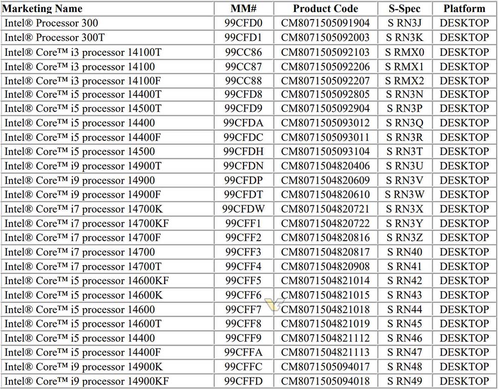 Intel 第 14 代桌上型處理器全部型號已被曝光，i9-14900K 遊戲實測也現身 - 電腦王阿達