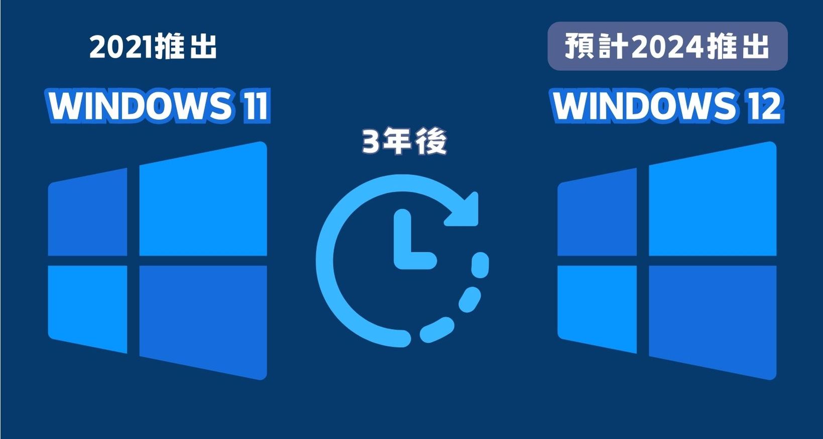 微軟明年可能推出Windows 12，爆料者竟是Intel - 電腦王阿達