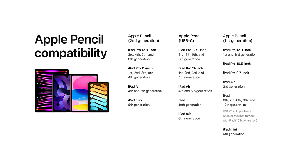 USB-C 版 Apple Pencil 推出：功能簡化、採有線配對與充電，最超值的 Apple Pencil 售價 2,690 元 - 電腦王阿達