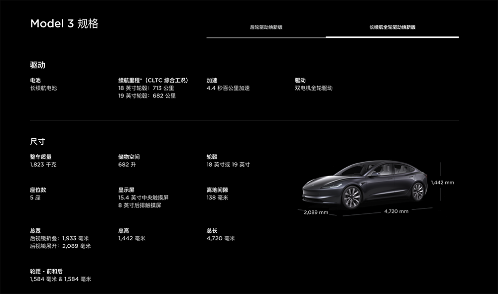 更高性能的 Model 3 似乎正在特斯拉的規劃之中，會是 Plaid 版嗎？ - 電腦王阿達