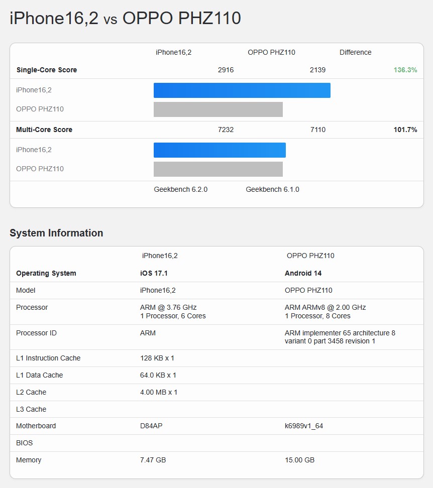 天璣 9300 跑分現身 Geekbench 6，效能讓人驚艷，但還是輸 A17 Pro - 電腦王阿達