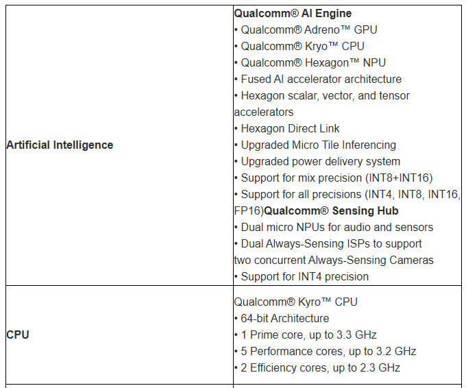 Snapdragon 8 Gen 3 簡報圖檔搶先洩漏！完整規格現身，CPU、GPU 皆獲得大幅效能提升 - 電腦王阿達