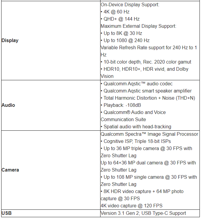 Snapdragon 8 Gen 3 簡報圖檔搶先洩漏！完整規格現身，CPU、GPU 皆獲得大幅效能提升 - 電腦王阿達