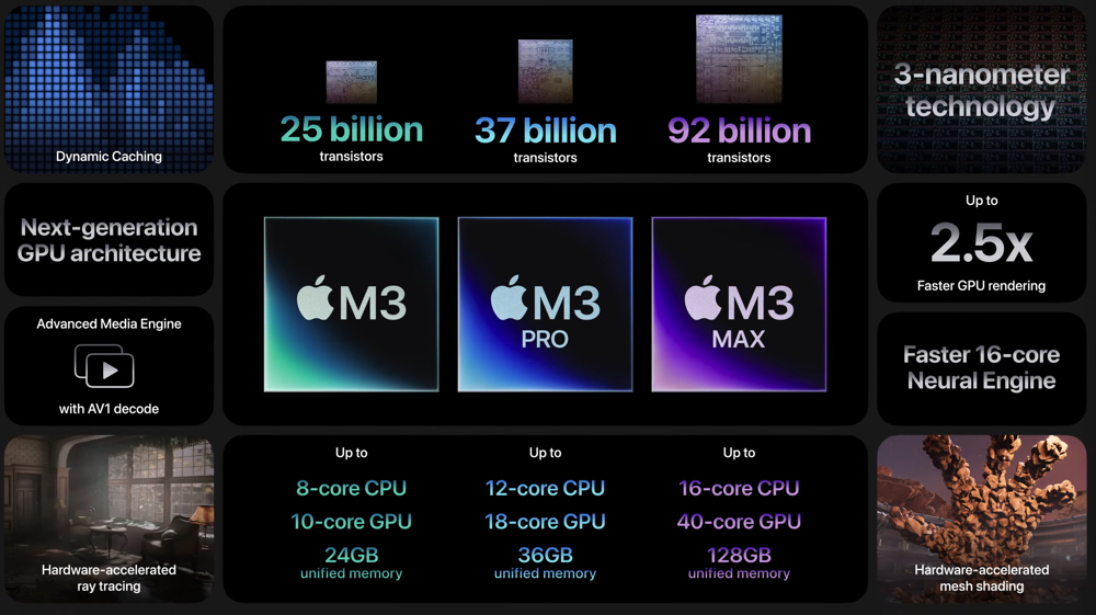 M3 MacBook Pro 改以 14 吋起跳、加入硬體光追與太空黑新色，3nm 製程直衝 M3 Max 讓你找不到理由不換掉老 Intel MBP - 電腦王阿達