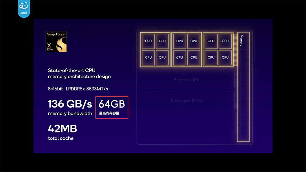 高通 Snapdragon X Elite 實機測試顯示 CPU 效能相當強，GPU 則跟 AMD 780M 相當 - 電腦王阿達