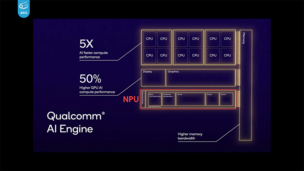 高通 Snapdragon X Elite 實機測試顯示 CPU 效能相當強，GPU 則跟 AMD 780M 相當 - 電腦王阿達