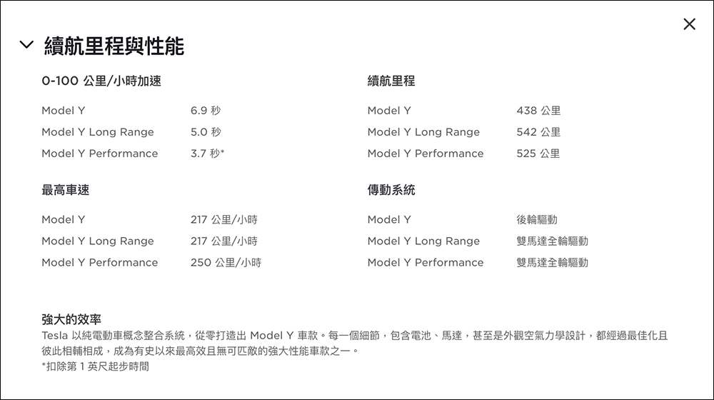 特斯拉 Tesla Model Y 後驅版本在台推出！台灣售價 179.99 萬元起 - 電腦王阿達