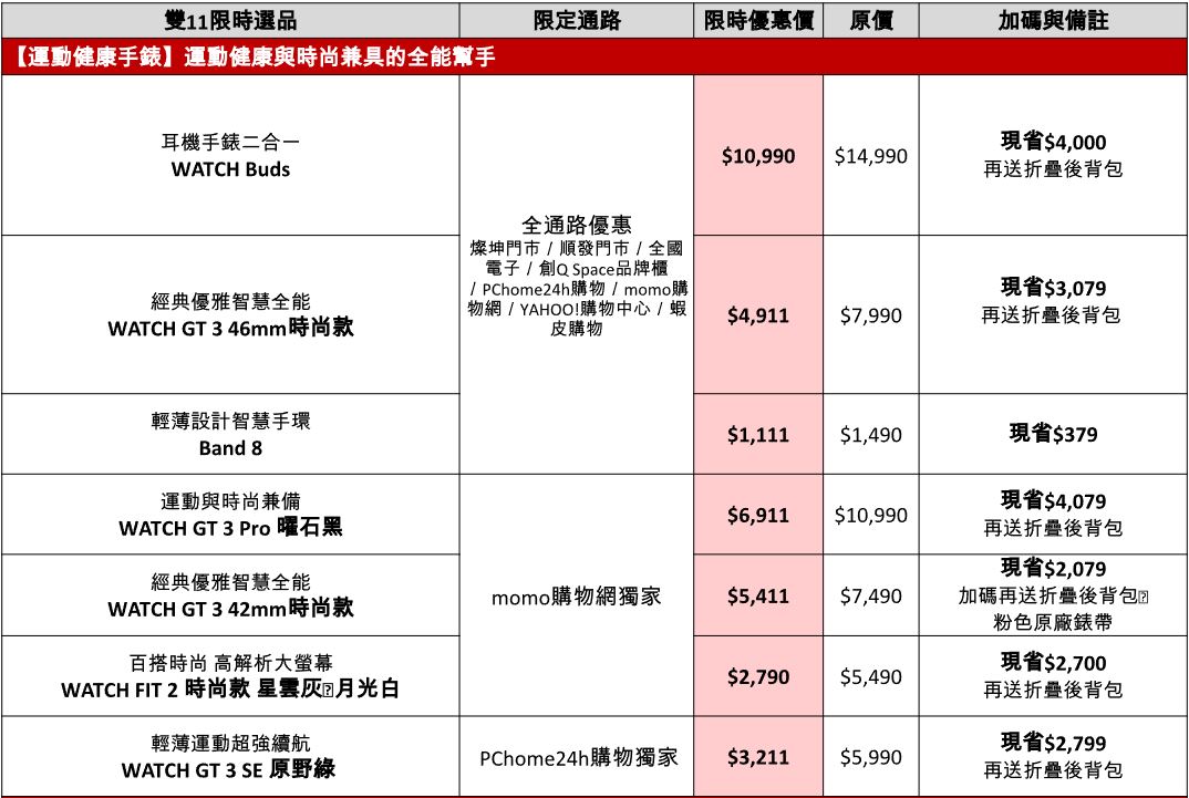 HUAWEI雙11有「購」狂！ 品項、價格、功能都超狂，最高現省近1.5萬 限時搶購趁現在 - 電腦王阿達