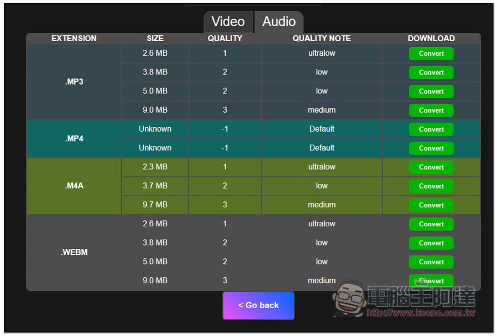 yt-downloaderz 最強 YouTube 免費下載器，支援最高 8K MP4 影片、MP3 音樂，下載速度快 - 電腦王阿達