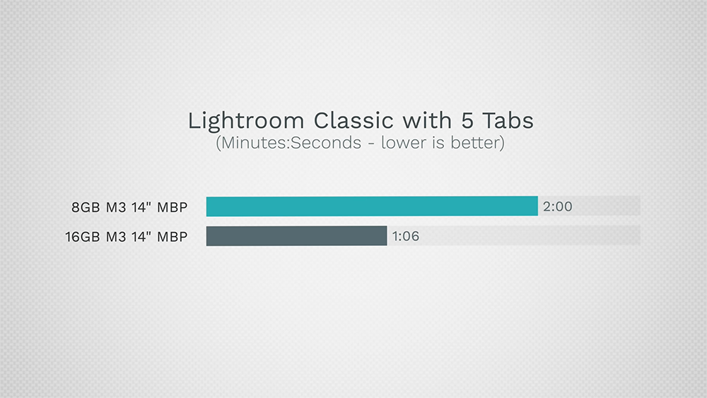 8GB vs 16GB M3 MacBook Pro，這部實測影片告訴你為什麼應該選擇 16GB - 電腦王阿達