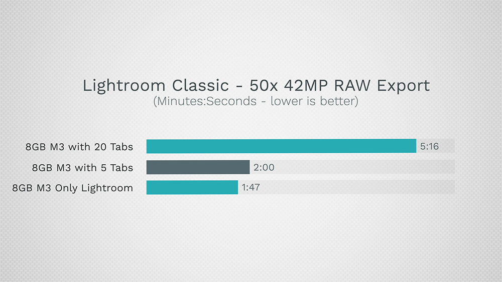 8GB vs 16GB M3 MacBook Pro，這部實測影片告訴你為什麼應該選擇 16GB - 電腦王阿達